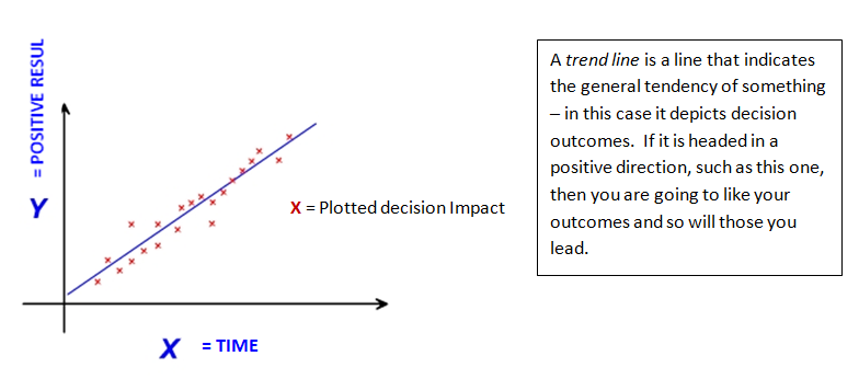 Leader's decisions are critical. Make great choices